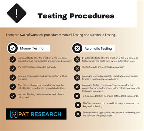 clo test procedure pdf